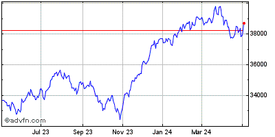 Dow Jones Industrial Average Historical Chart July 2021 to July 2022